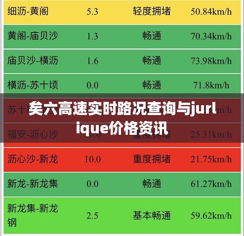 矣六高速实时路况查询与jurlique价格资讯