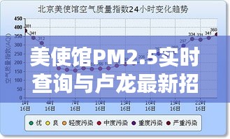 美使馆PM2.5实时查询与卢龙最新招工信息速递