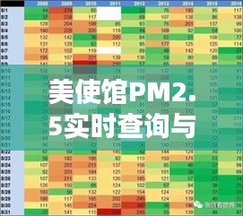 美使馆PM2.5实时查询与卢龙最新招工信息速递