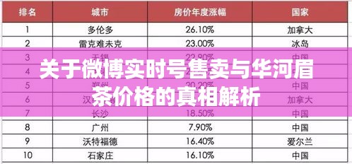 关于微博实时号售卖与华河眉茶价格的真相解析