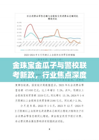 金珠宝金瓜子与警校联考新政，行业焦点深度解读与市场趋势展望