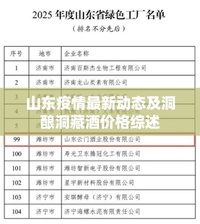 山东疫情最新动态及洞酿洞藏酒价格综述