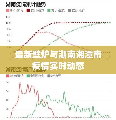 最新壁炉与湖南湘潭市疫情实时动态
