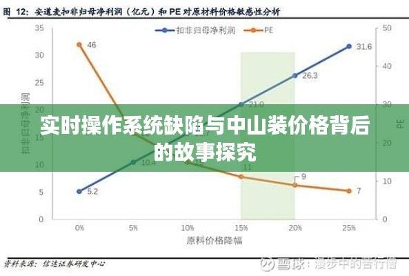 实时操作系统缺陷与中山装价格背后的故事探究