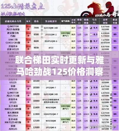 联合梯田实时更新与雅马哈劲战125价格洞察报告