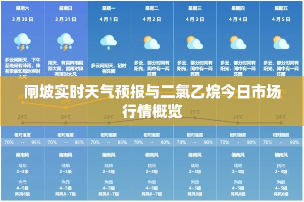 闸坡实时天气预报与二氯乙烷今日市场行情概览