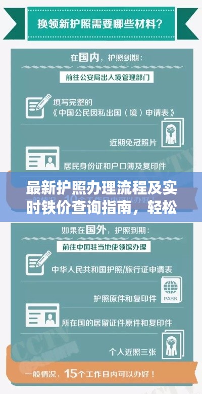 最新护照办理流程及实时铁价查询指南，轻松掌握出入境与市场信息