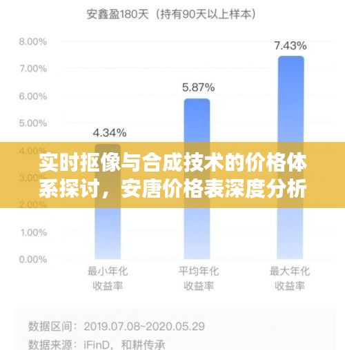 实时抠像与合成技术的价格体系探讨，安唐价格表深度分析