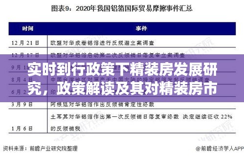 实时到行政策下精装房发展研究，政策解读及其对精装房市场的影响分析