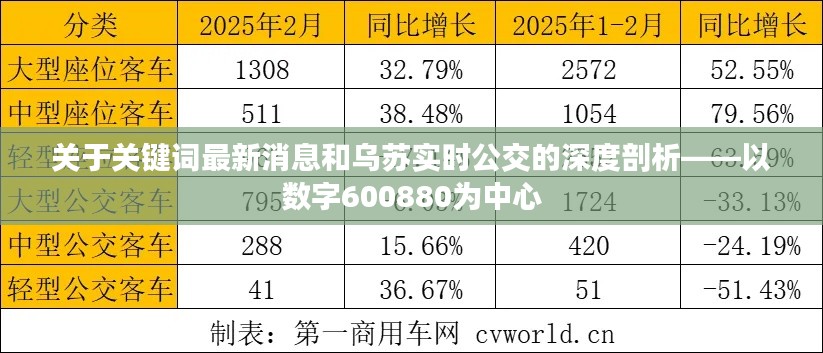 关于关键词最新消息和乌苏实时公交的深度剖析——以数字600880为中心