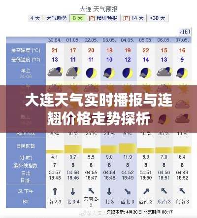 大连天气实时播报与连翘价格走势探析