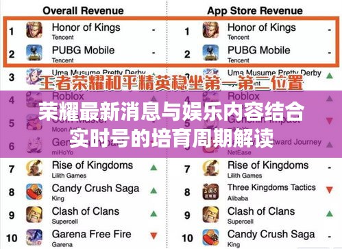 荣耀最新消息与娱乐内容结合实时号的培育周期解读