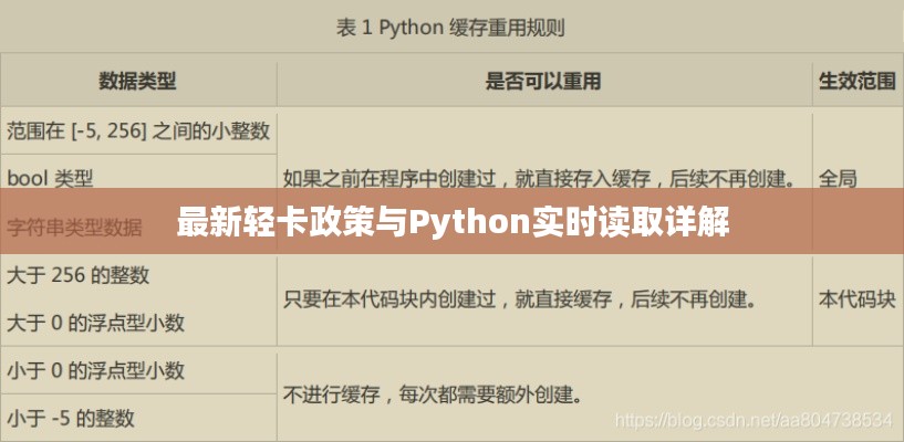 最新轻卡政策与Python实时读取详解
