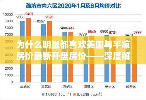 为什么明星都喜欢美国与平凉房价最新开盘房价——深度解读与警示