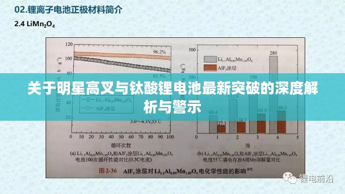 关于明星高叉与钛酸锂电池最新突破的深度解析与警示