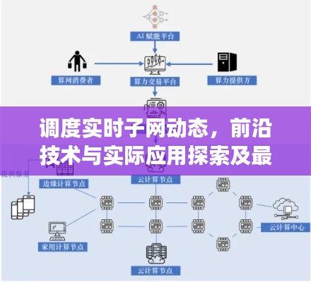 调度实时子网动态,前沿技术与实际应用探索及最新发展