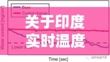 关于印度实时温度与高速全线最新信息的深度解析