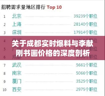 关于成都实时爆料与李献刚书画价格的深度剖析