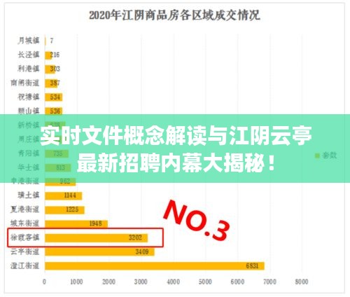 实时文件概念解读与江阴云亭最新招聘内幕大揭秘！