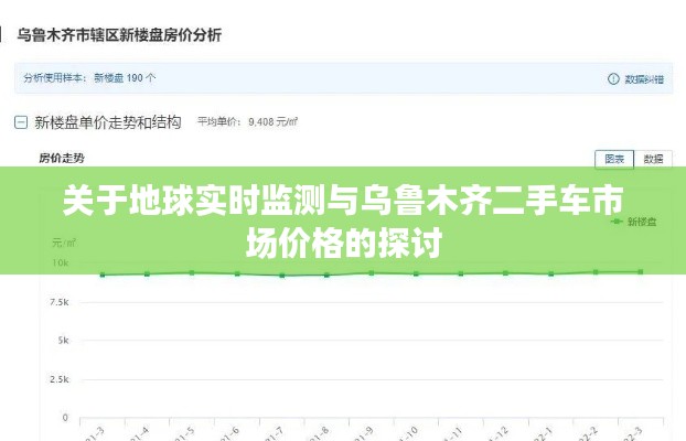 关于地球实时监测与乌鲁木齐二手车市场价格的探讨