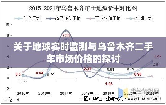 关于地球实时监测与乌鲁木齐二手车市场价格的探讨