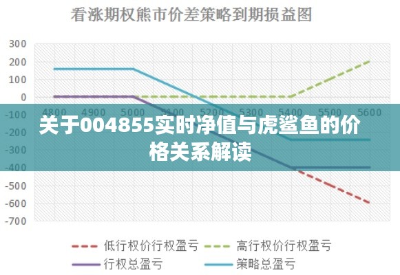关于004855实时净值与虎鲨鱼的价格关系解读