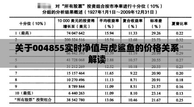 关于004855实时净值与虎鲨鱼的价格关系解读