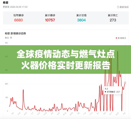 全球疫情动态与燃气灶点火器价格实时更新报告
