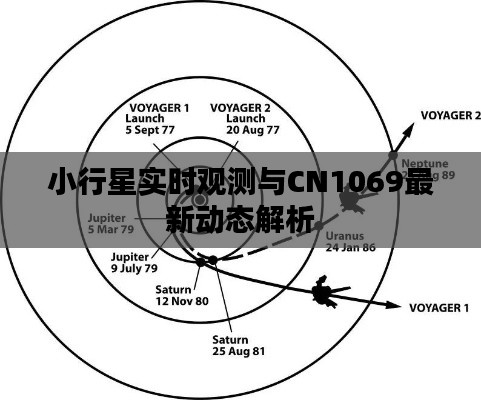 小行星实时观测与CN1069最新动态解析