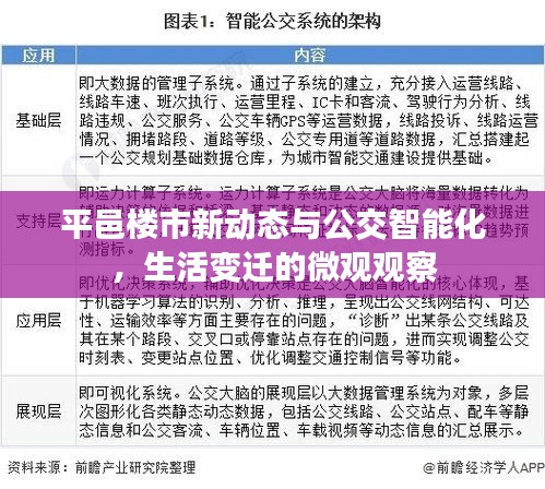 平邑楼市新动态与公交智能化，生活变迁的微观观察