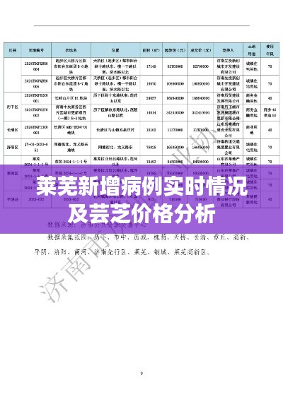 莱芜新增病例实时情况及芸芝价格分析