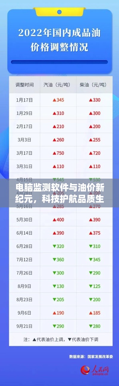 电脑监测软件与油价新纪元，科技护航品质生活新篇章