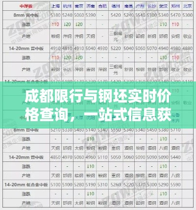 成都限行与钢坯实时价格查询，一站式信息获取攻略