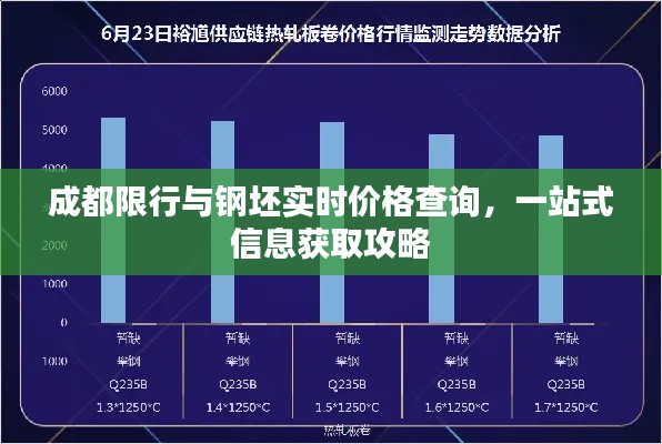 成都限行与钢坯实时价格查询,一站式信息获取攻略