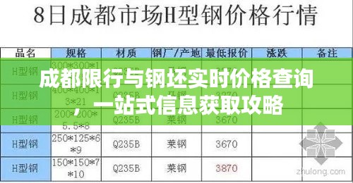 成都限行与钢坯实时价格查询,一站式信息获取攻略