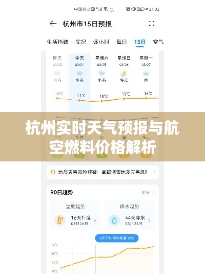 杭州实时天气预报与航空燃料价格解析