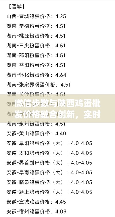 微信步数与陕西鸡蛋批发价格融合创新,实时位置与最新批发价格同步展示
