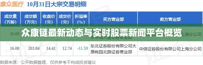 众康链最新动态与实时股票新闻平台概览