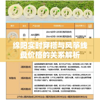 绵阳实时穿搭与风筝线盘价格的关系解析