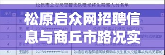 松原启众网招聘信息与商丘市路况实时查询系统