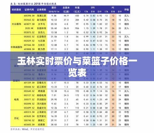 玉林实时票价与菜篮子价格一览表
