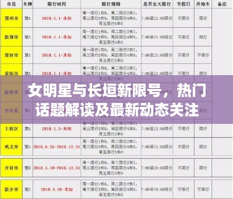 女明星与长垣新限号,热门话题解读及最新动态关注