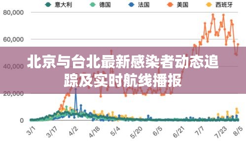 北京与台北最新感染者动态追踪及实时航线播报