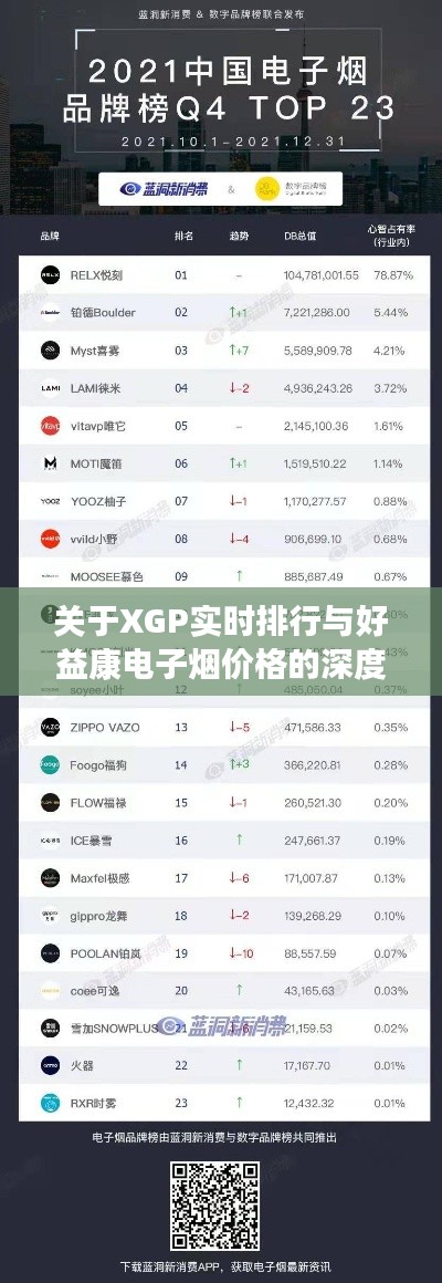 关于XGP实时排行与好益康电子烟价格的深度解析与探讨