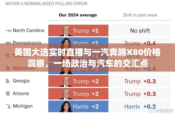 美国大选实时直播与一汽奔腾X80价格洞察,一场政治与汽车的交汇点