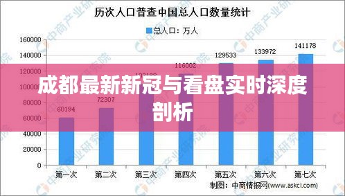 成都最新新冠与看盘实时深度剖析
