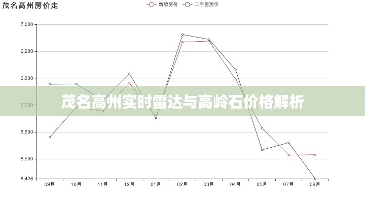 茂名高州实时雷达与高岭石价格解析
