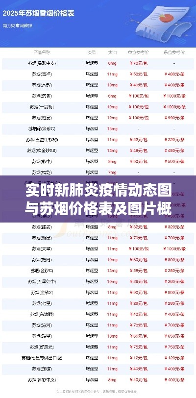 实时新肺炎疫情动态图与苏烟价格表及图片概览