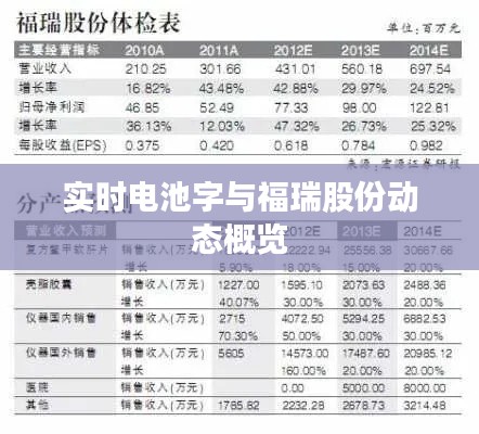 实时电池字与福瑞股份动态概览