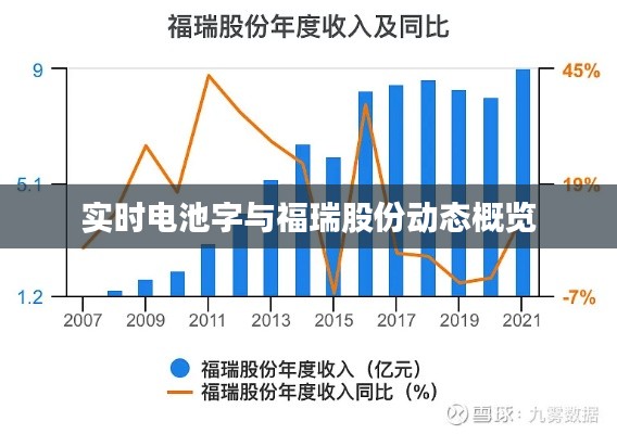 实时电池字与福瑞股份动态概览